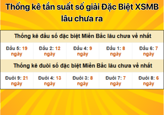 Dự đoán XSMB 18/11 - Dự đoán xổ số miền Bắc 18/11/2024 MIỄN PHÍ